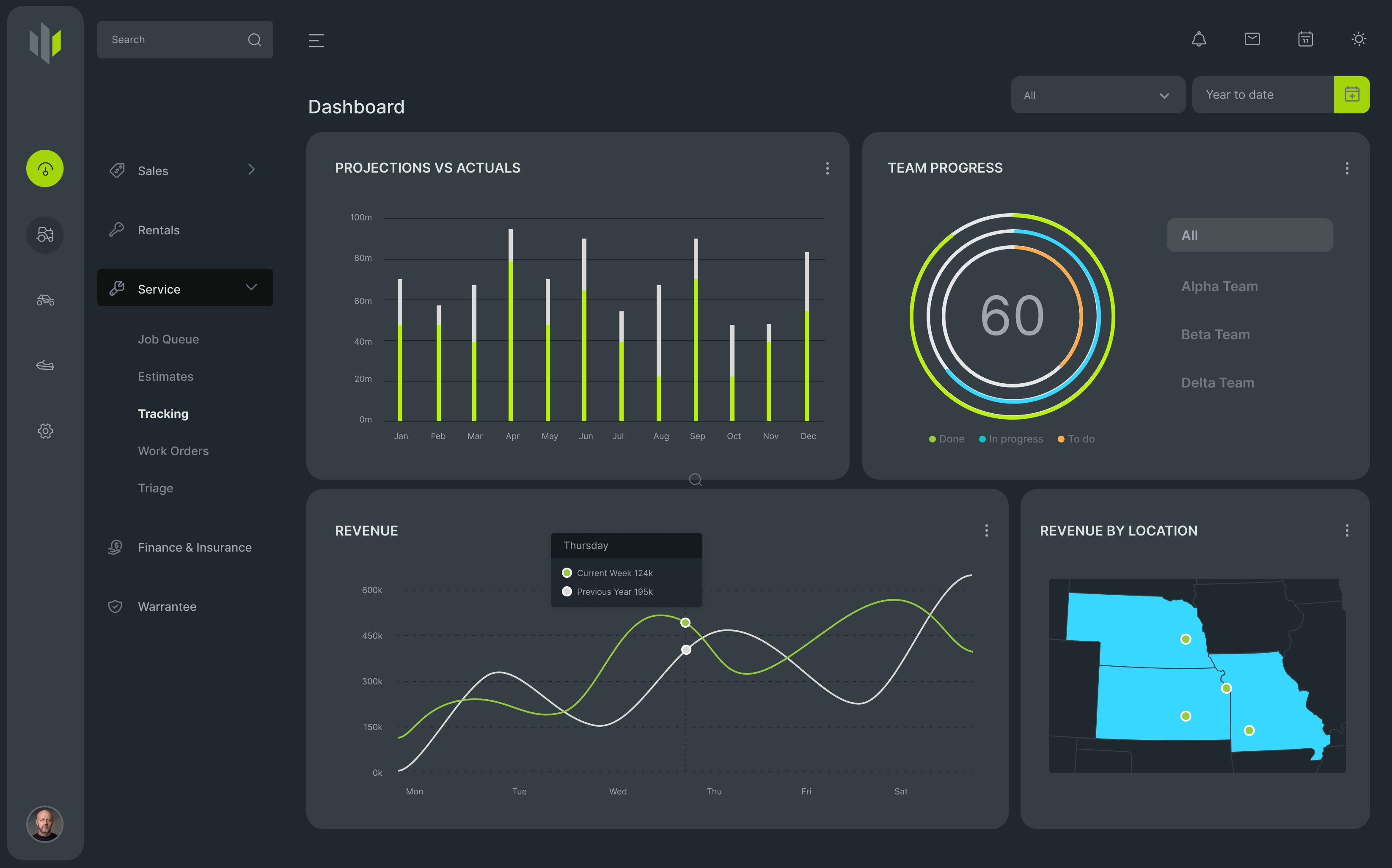 Image of the TritonDMS user interface of dashboard experience