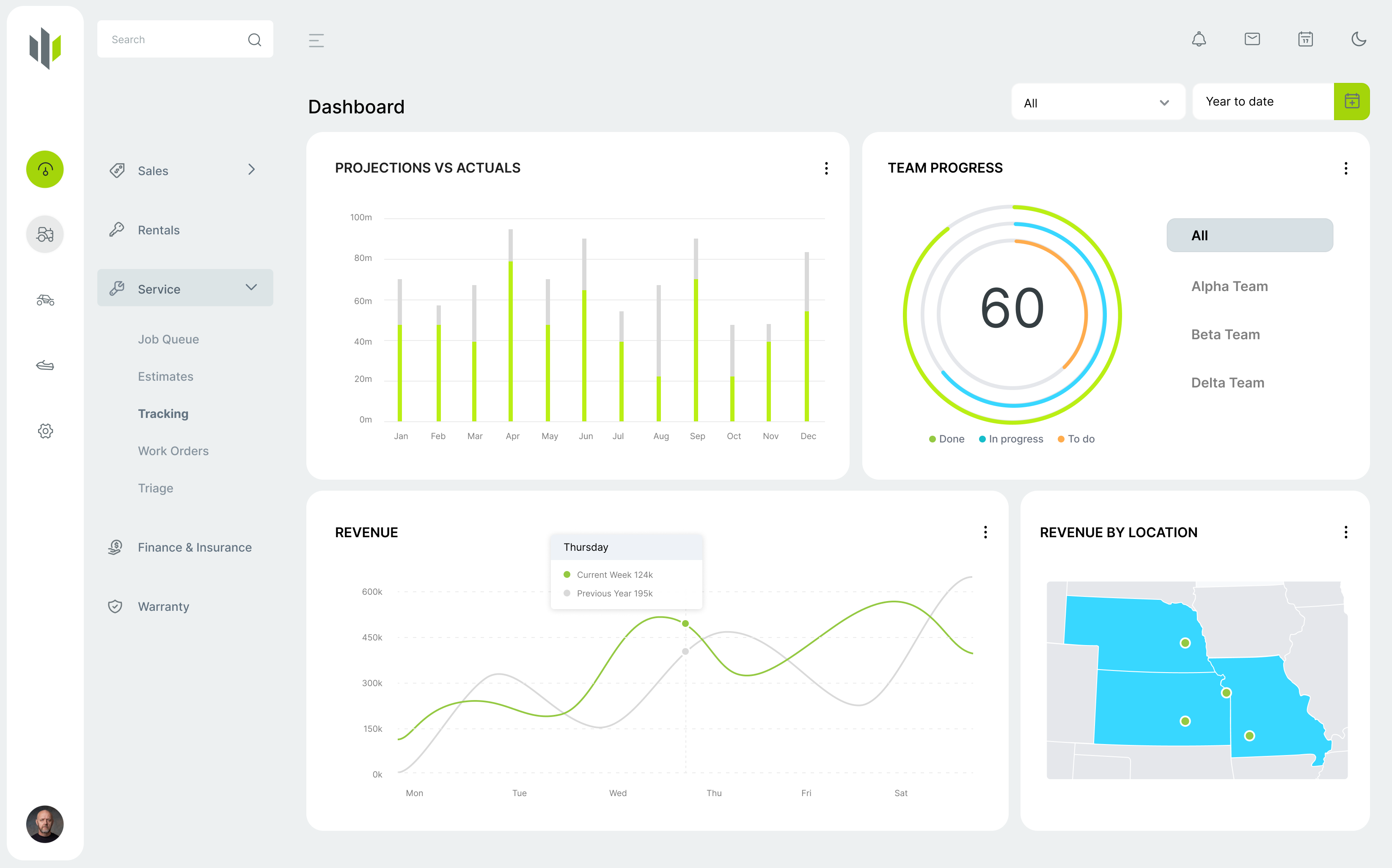 Image of the TritonDMS user interface of dashboard experience